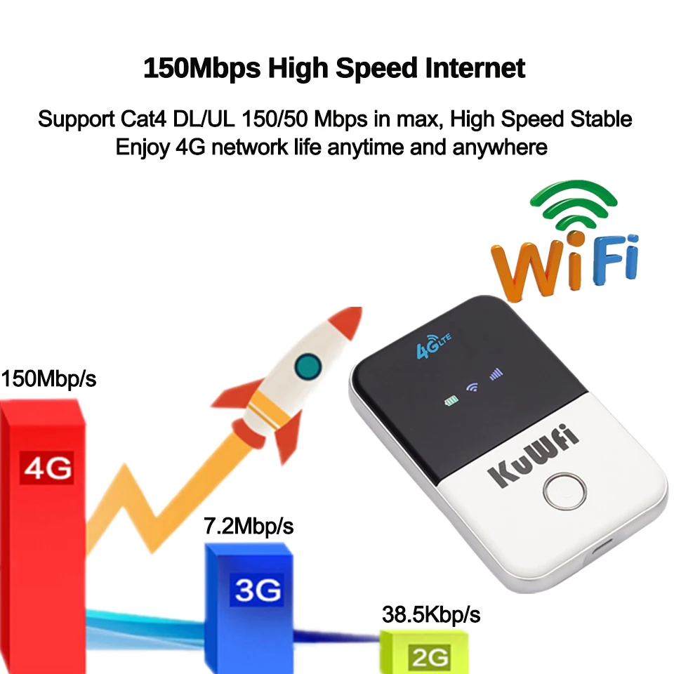 KuWfi 4 г Wi-Fi маршрутизатор мини 3g/4 г беспроводной lte-роутер Портативный Карманный Wi-Fi Мобильная точка доступа автомобиль Wi-Fi маршрутизатор с