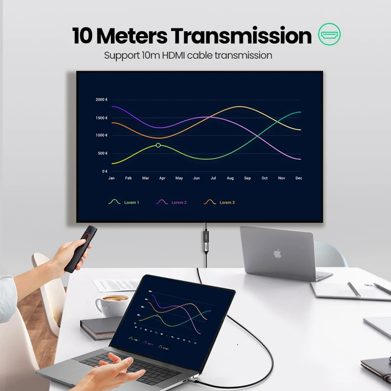 Ugreen Displayport DP to HDMI Adapter 4K Display Port Cable Converter 1080P For PC Laptop Projector Displayport to HDMI Adapter