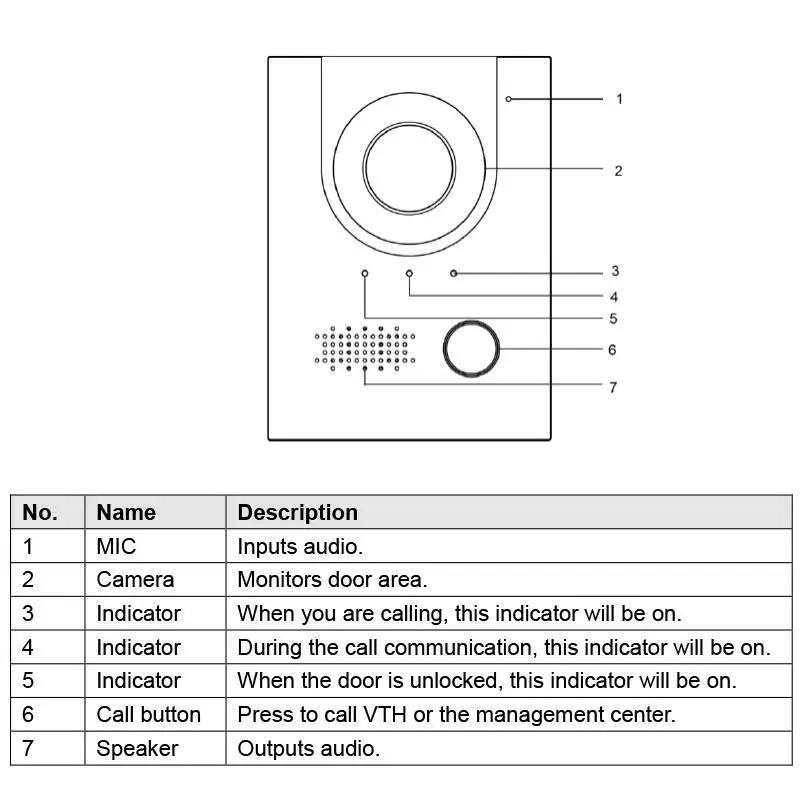 US $126.99 Dahua IP Villa Door Station 2MP CMOS camera VTO2202FP Night vision voice indicator Compatible with VTH2421FBP VTH5222CHS1