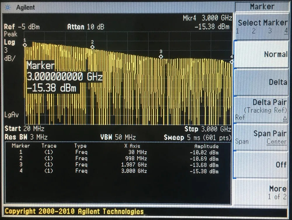 NanoVNA-F V2 output power