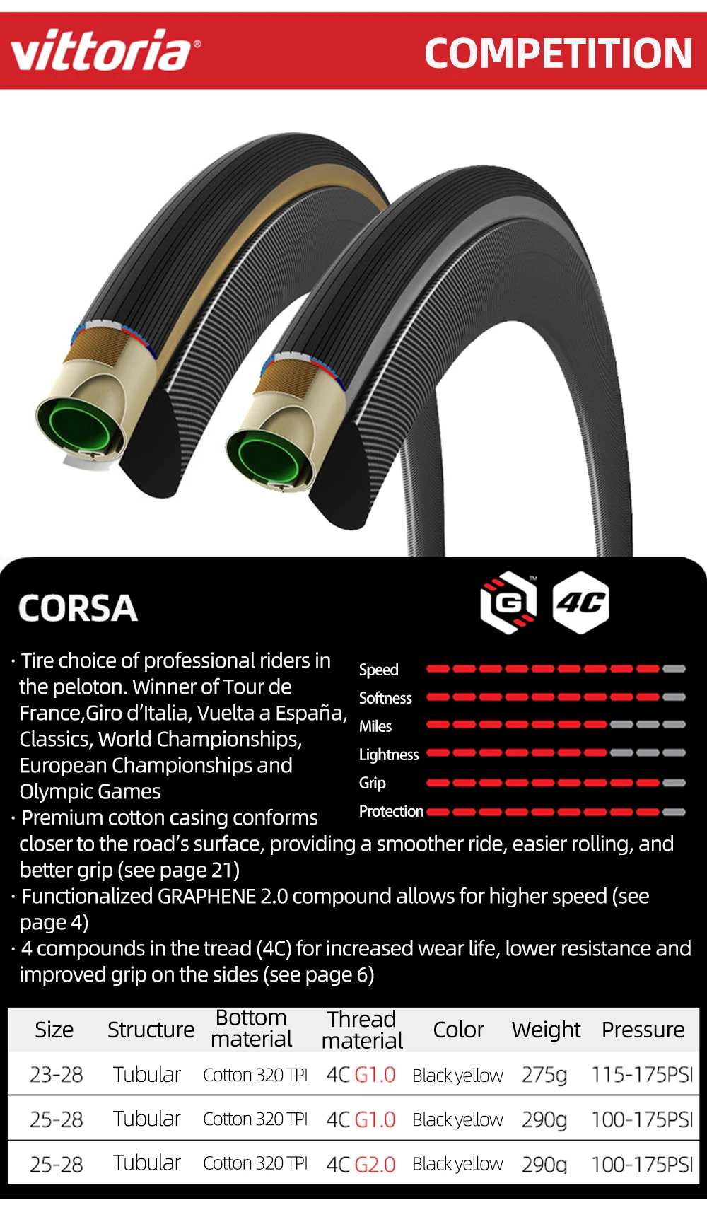 Corsa Tubular - Competition Tires