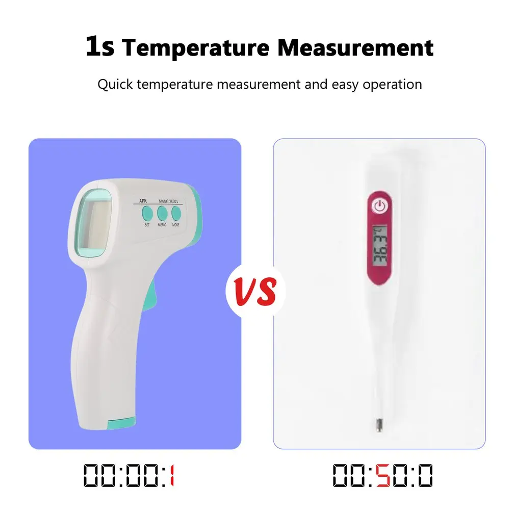

Infrared Thermometer body Digital electronic Thermometer Multi-purpose Non-contact Forehead measure temperature gun