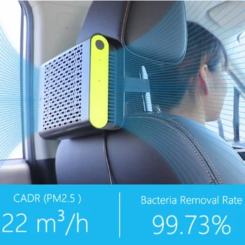 

New Mini Car Air Purifier with True HEPA Filter Car Air Freshener Remove Dust Pollen Smoke and Bad Odors Ionic Air Purifier Car