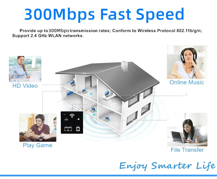 300 Мбит/с 86 панель в стене беспроводной маршрутизатор AP PoE 220 В WiFi точка доступа в стене Точка беспроводного доступа wifi