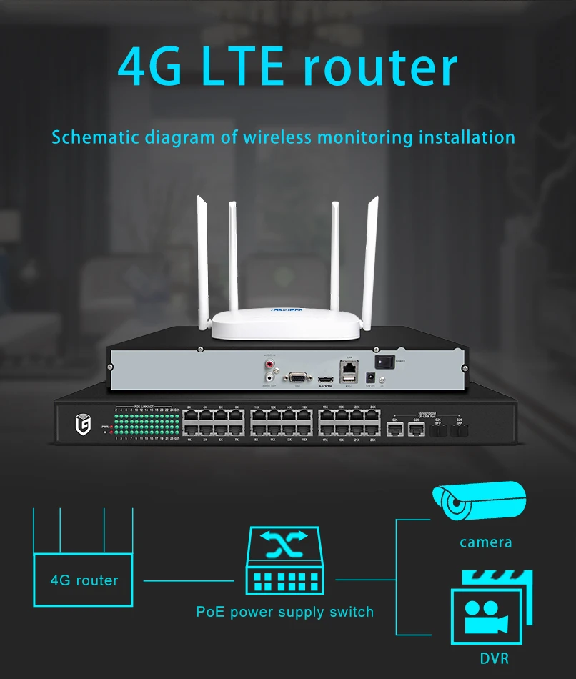 de cartão sim, 4 antenas externas de até 32 usuários wan lan