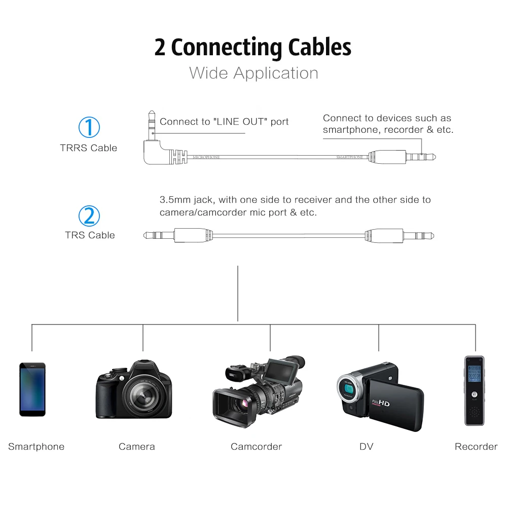 BOYA BY-WM4 Mark II телефон беспроводной микрофон для iPhone Android DSLR SLR камера DV видеокамера PC профессиональный аудио петличный микрофон