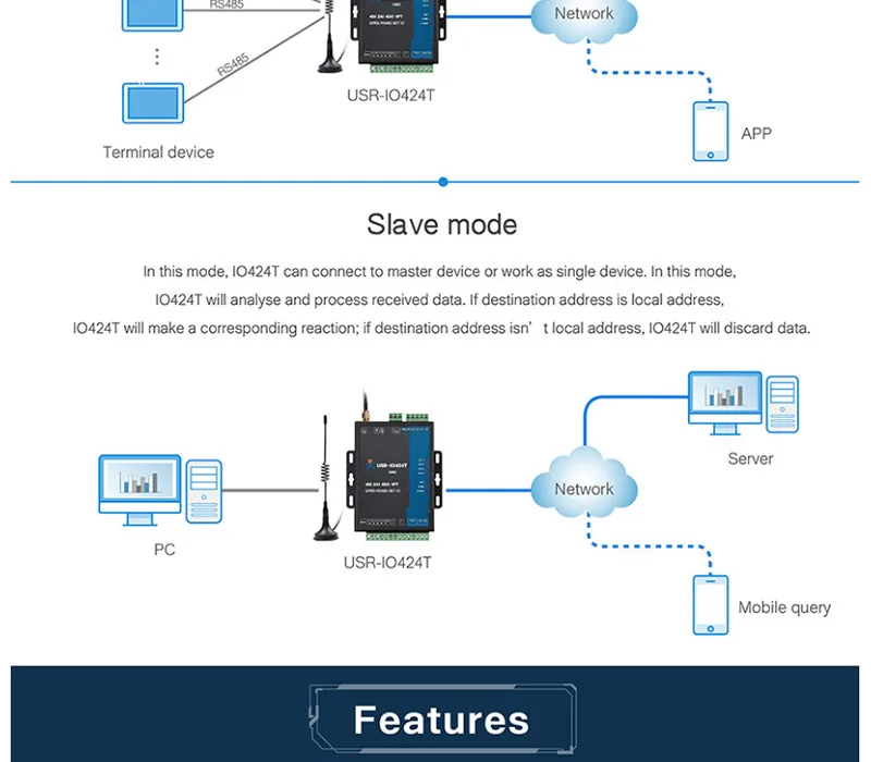 HonesThing USR-IO424T-GR GSMGPRS Support USR Cloud 4 Channel RTU Network IO Controller RS485 Modbus RTU of 4DI4DO2AI1PT 20