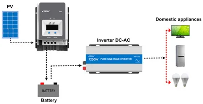 Epever 1000 Вт Чистая синусоида Инвертор DC24V к AC220/230 В решетки инвертор NPower солнечный инвертор 50 Гц/60 Гц с RS485 подключения