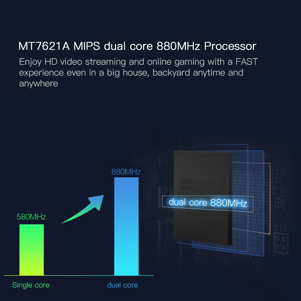 Xiaomi Mi 3g V2 маршрутизатор WiFi повторитель 2,4G/5 GHz Dual 128MB Band Flash rom 128MB Memory APP control беспроводной маршрутизатор