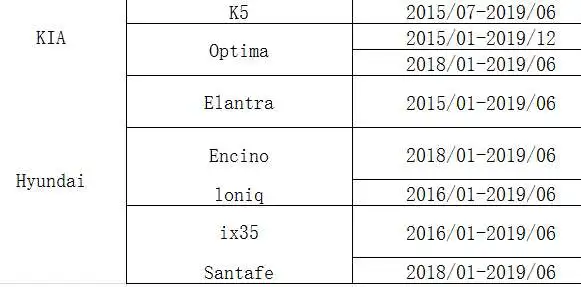 4 шт./компл. 52933D4100 оригинальные TPMS для KIA K5 Optima автомобильные системы сигнализации давления в шинах для hyundai Elantra Encino loniq ix35