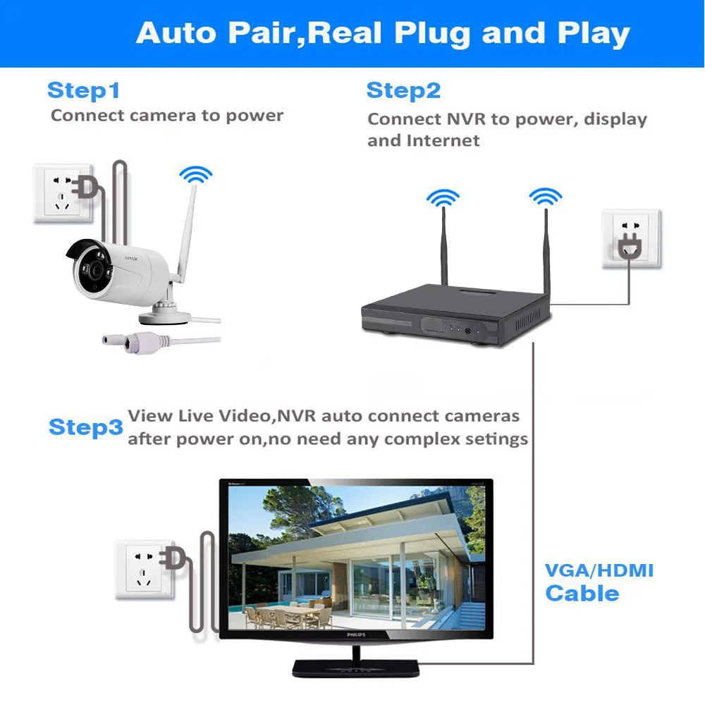 Система видеонаблюдения 1080P NVR комплект ip-камеры беспроводная камера видеонаблюдения наружная система безопасности комплект видеонаблюдения