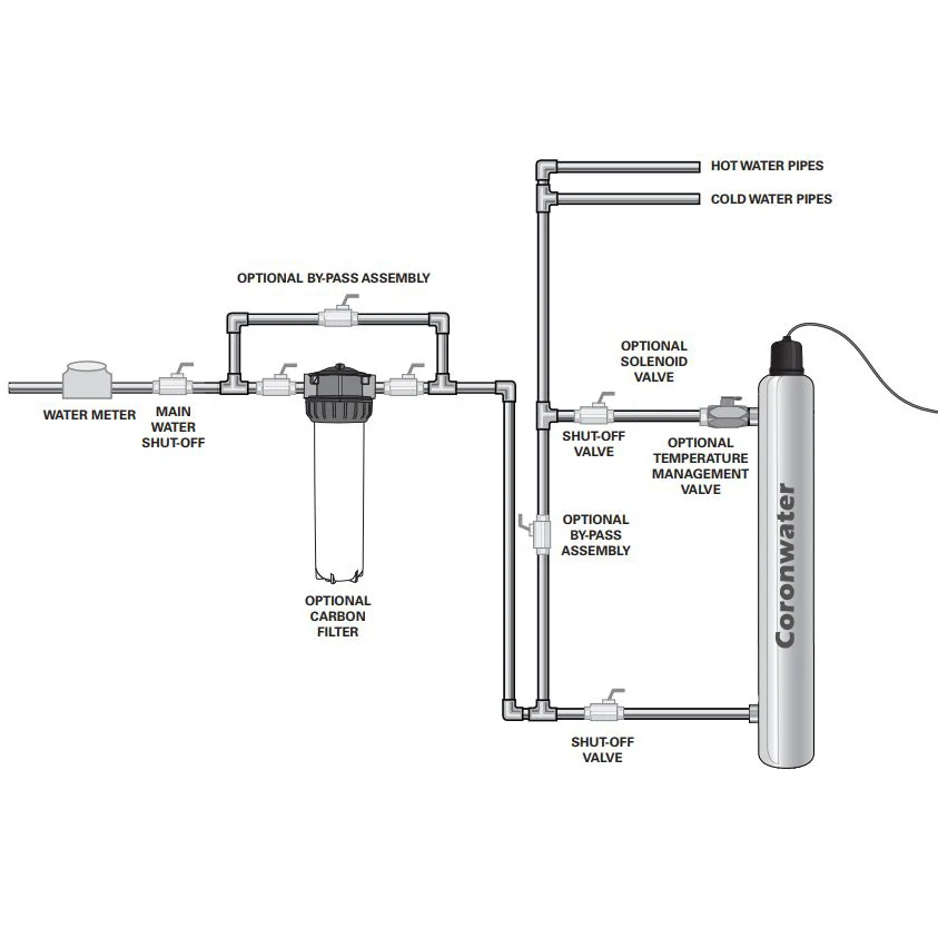 0.5 Gpm UV Water Filter with Flow Switch 12V 6W Filters