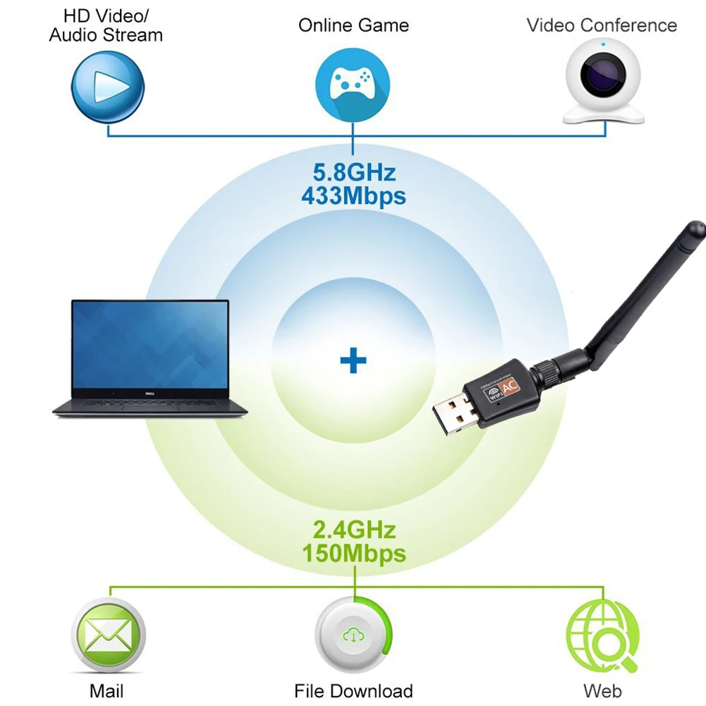 USB wifi адаптер 600 м 2,4 ГГц 5 ГГц двухдиапазонный WiFi с антенной ПК Мини компьютер сетевая карта 802.11b/n/g/приемник