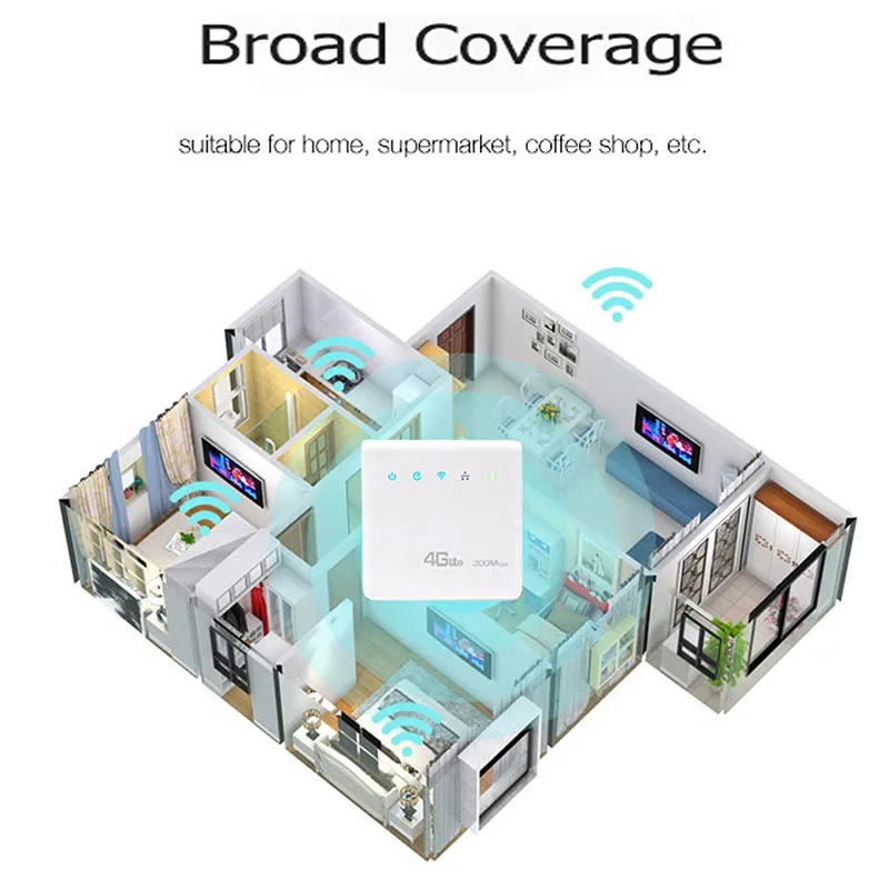 300 Мбит/с Wi Fi роутер 4G Lte Cpe мобильный с поддержкой порта LAN порт SIM карты