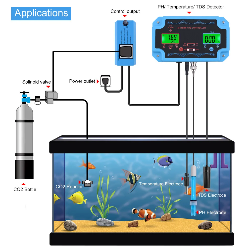 Онлайн pH/TDS/TEMP тестер метр Датчик качества воды pH контроллер разъем реле Repleaceable электрод Тип BNC зонд США ЕС plug