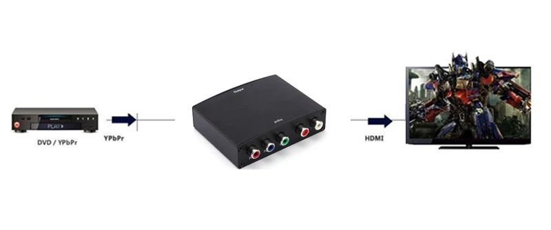 5 RCA Ypbpr компонент к HDMI HDTV Видео Аудио конвертер адаптер с питанием(USB DC кабель