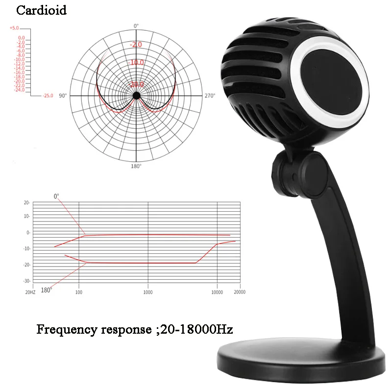 Usb микрофон для компьютера Mac и ноутбука для потокового Twitch Voice Overs Подкаст для Youtube Skype конденсаторный микрофон