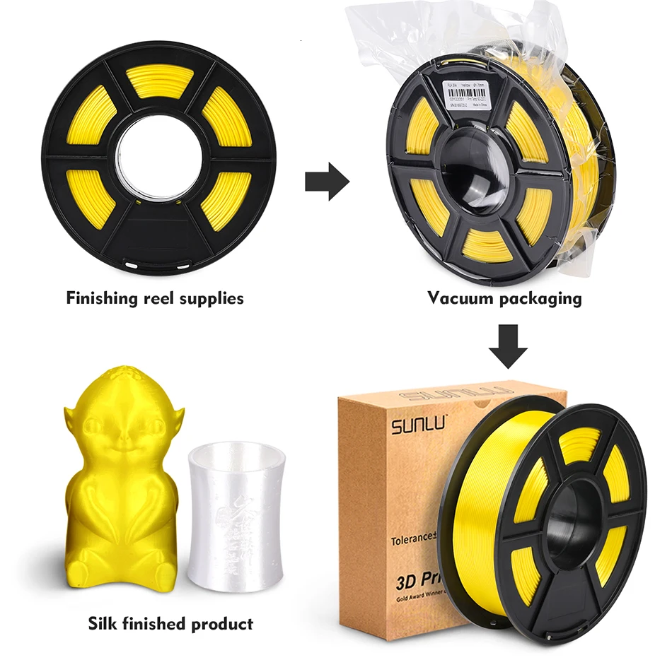 SUNLU 3D нить PLA 1,75 мм 1 кг шелк PLA 3D печать нити без спутывания печать плавно сублимацион расходные материалы