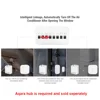 Smart Electronics