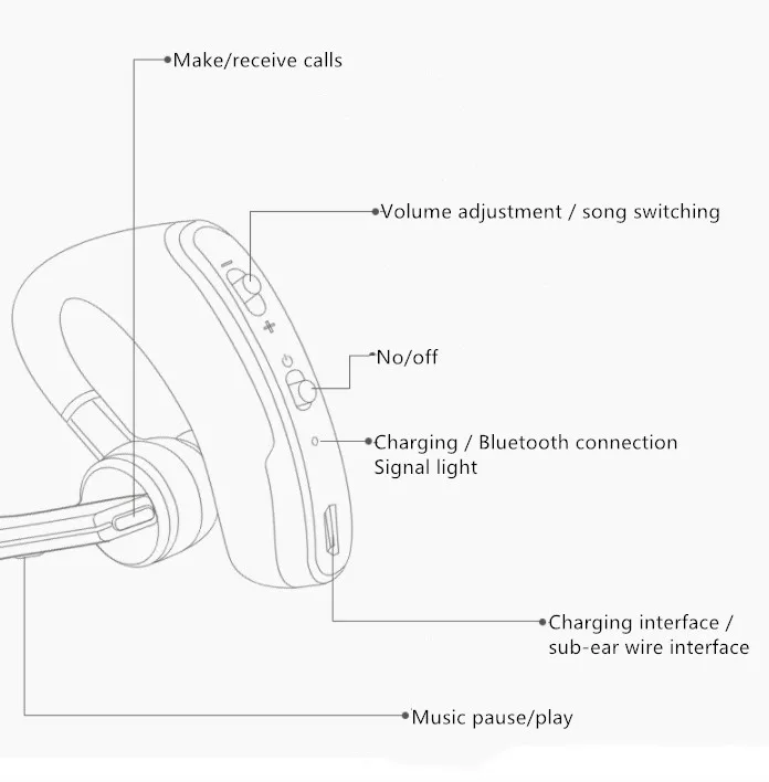 Гарнитура V8 Bluetooth 5,0, наушники с одним ухом, наушники с двойным микрофоном, с активным шумоподавлением, Bluetooth, наушники для сотовых телефонов