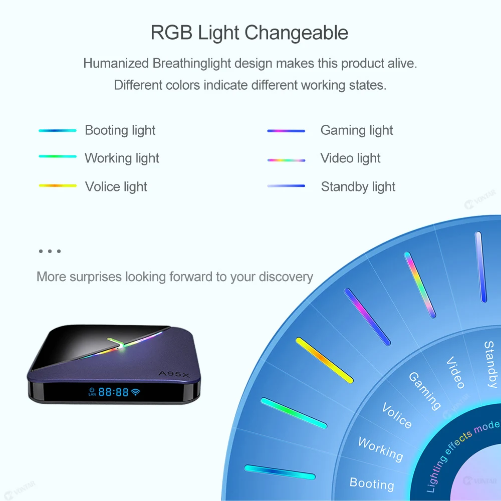 Billig A95X F3 RGB Licht TV Box Amlogic S905X3 Android 9.0 4GB 64GB Unterstützung Dual Wifi 4K 75fps Netflix youtube Plex Media Server A95XF3