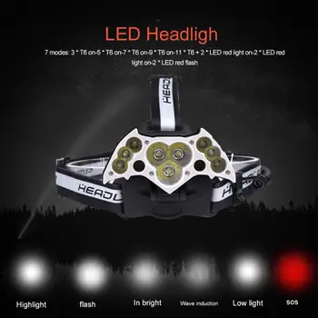 

Red LED Headlight Headlamp 7 Modes USB Rechargeable Power Display Flashlight Torch for Outdoor Camping Night Fishing Hiking