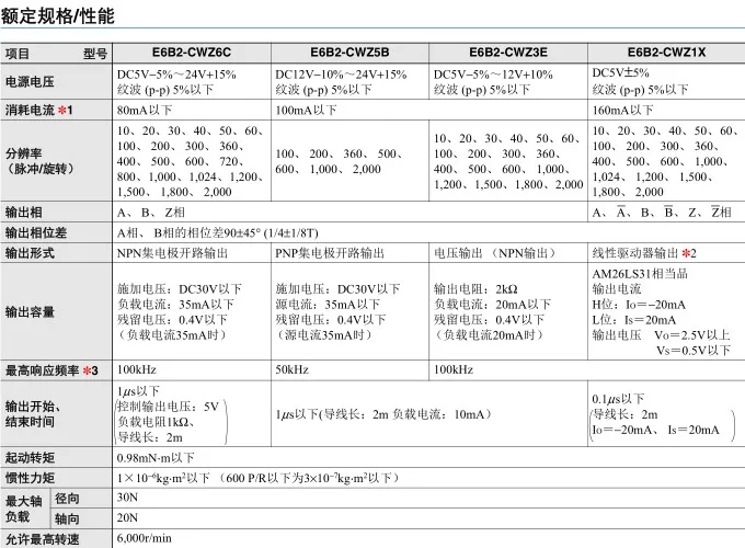 E6B2-CWZ6C энкодер 1000 P/R CWZ5B CWZ1X 3E 360 600 P/R 2000P 200 100 E6B2-CWZ5B E6B2-CWZ3E E6B2-CWZ1X E6B2-CWZ5G кодеры