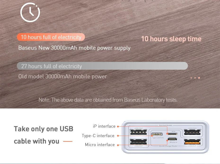 Baseus Quick Charge 3,0 30000 мАч Внешний аккумулятор Тип C PD 30000 мАч Внешний аккумулятор портативное зарядное устройство для iPhone Xiaomi Mi
