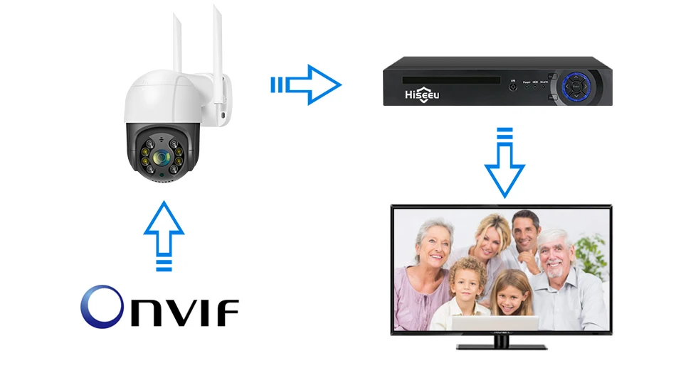 Câmeras de vigilância