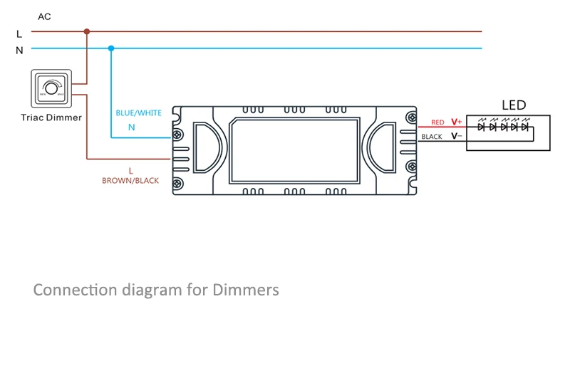 Constant voltage 12W-100W parameters 4A--
