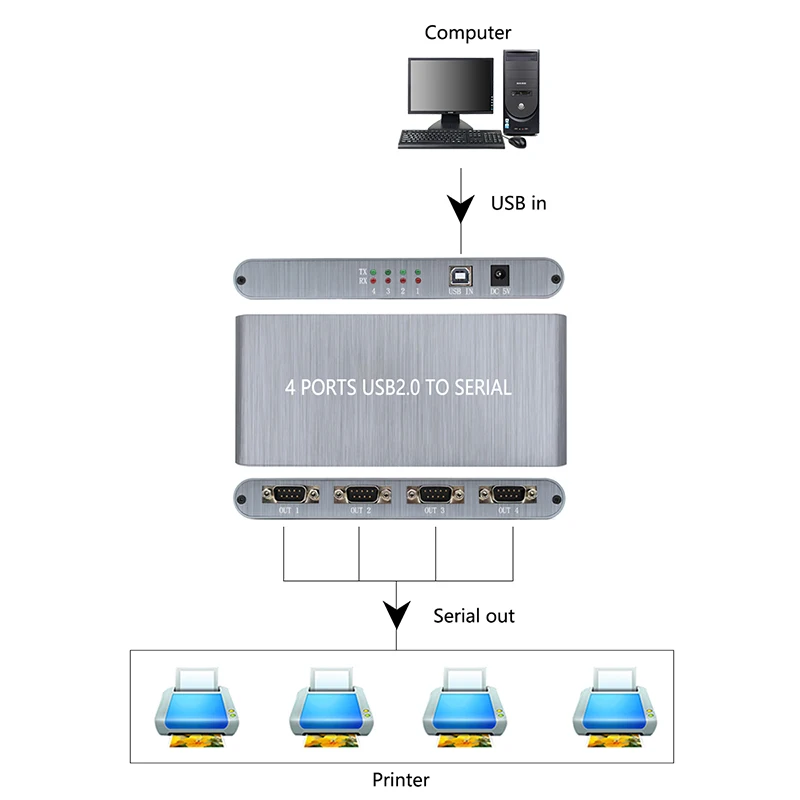 USB2.0, USB1.1 к rs232 db9 4 последовательный порт адаптера Поддержка WIN7-10