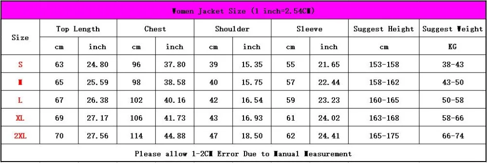 Women Size update