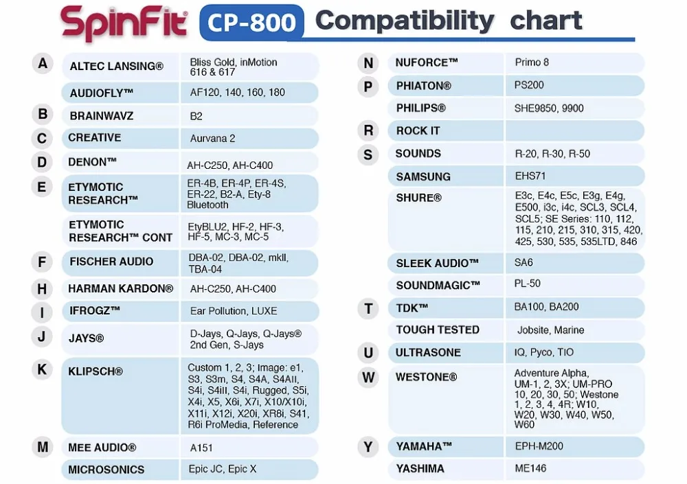 Наушники-вкладыши SpinFit CP100 CP800 патентованный силиконовый наушник