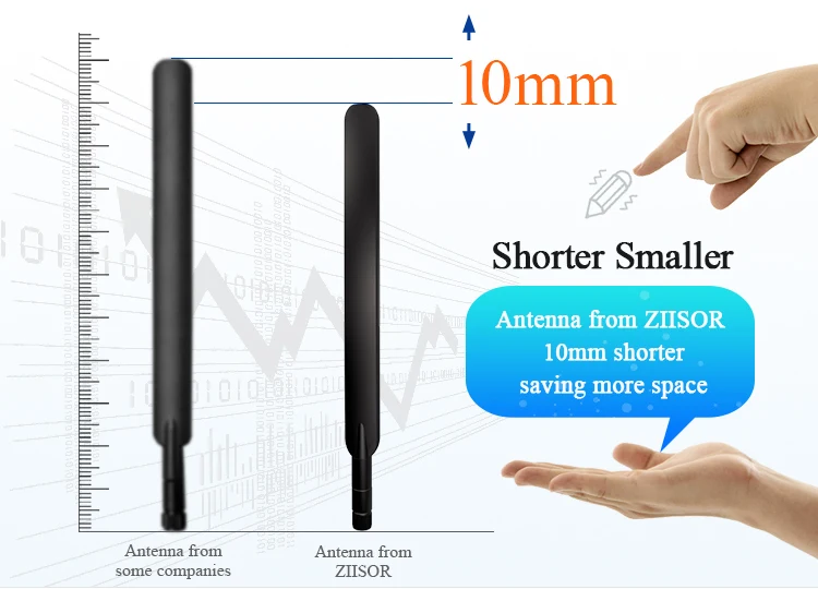 4G Wifi роутер антенна 3g LTE Omini Antena Wifi SMA Male для широкополосной связи с высоким коэффициентом усиления DTU антенна TX4G-JKC-19