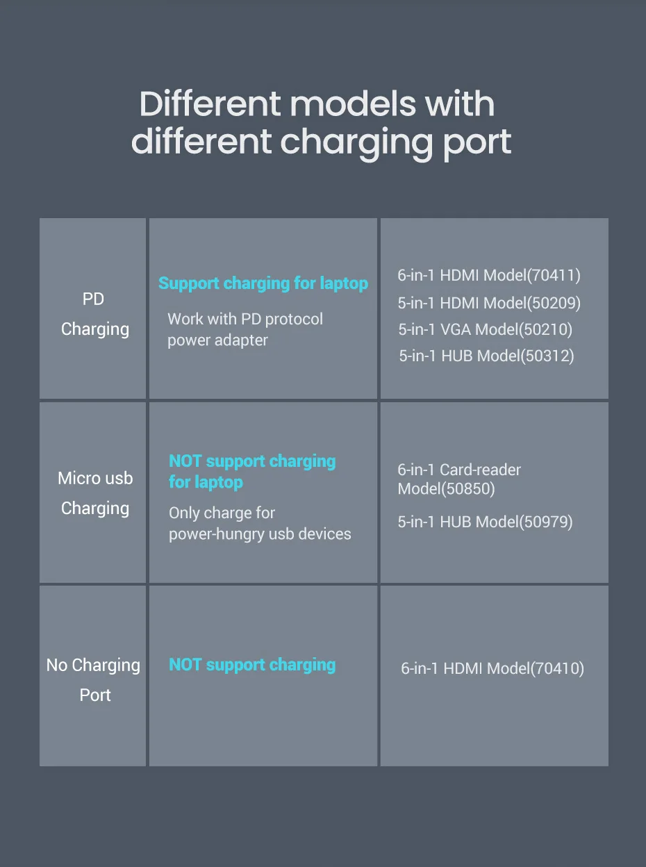 Cheap Hubs USB