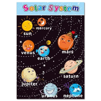 

The Solar System Educational Canvas Painting Poster for Toddlers Kid Room Kindergarten Classrooms Decor Learning Charts Wall Art