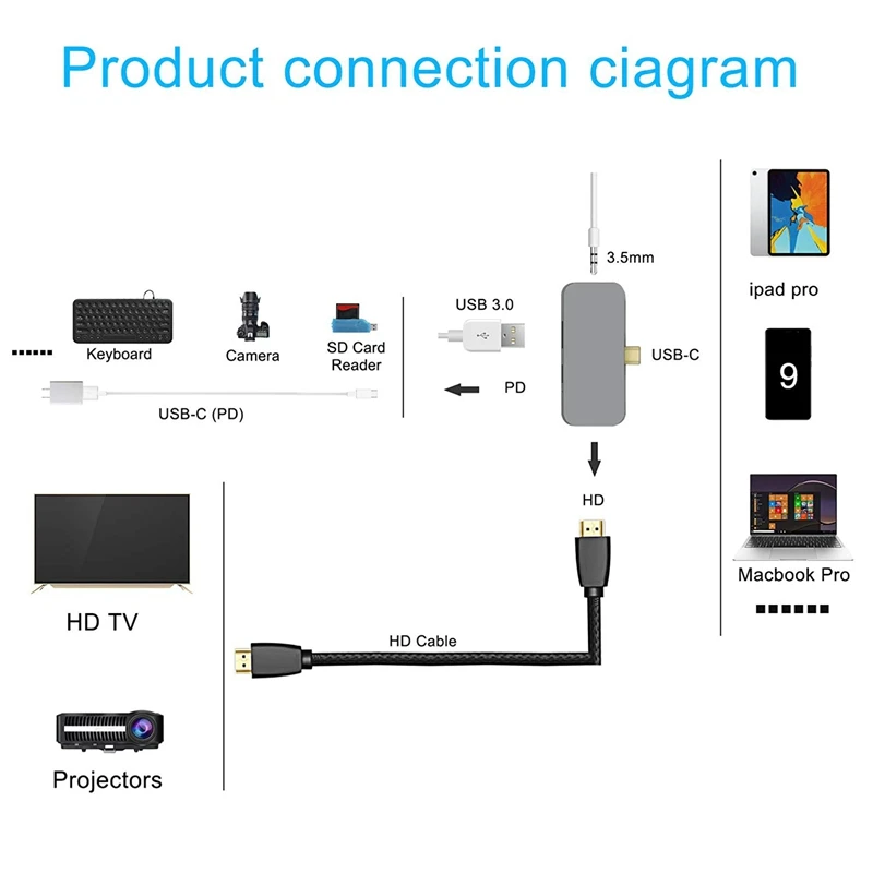 Горячий-мини usb-хаб для IPad Pro-4 в 1 USB C концентратор с PD зарядки, 3,5 мм разъем для наушников, 4K HDMI, USB 3,0 для MacBook Pro 20
