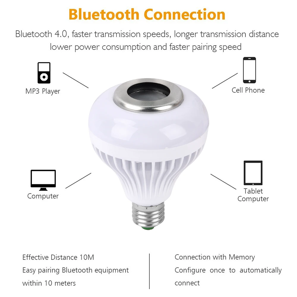 Умный E27 RGB bluetooth динамик светодиодный светильник 12 Вт музыкальный плеер Регулируемая Беспроводная лампа Высокая яркость Светодиодный точечный светильник Bombilla