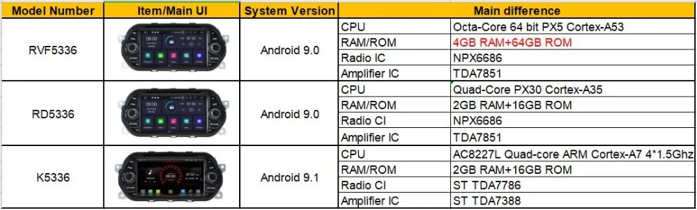 Discount WITSON Android 9.0 Octa- core 4G RAM +64G ROM CAR DVD PLAYER GPS For FIAT TIPO EGEA 2015-2017 auto dvd touch screen car dvd 2 Discount WITSON Android 9.0 Octa- core 4G RAM +64G ROM CAR DVD PLAYER GPS For FIAT TIPO EGEA 2015-2017 auto dvd touch screen car dvd 2