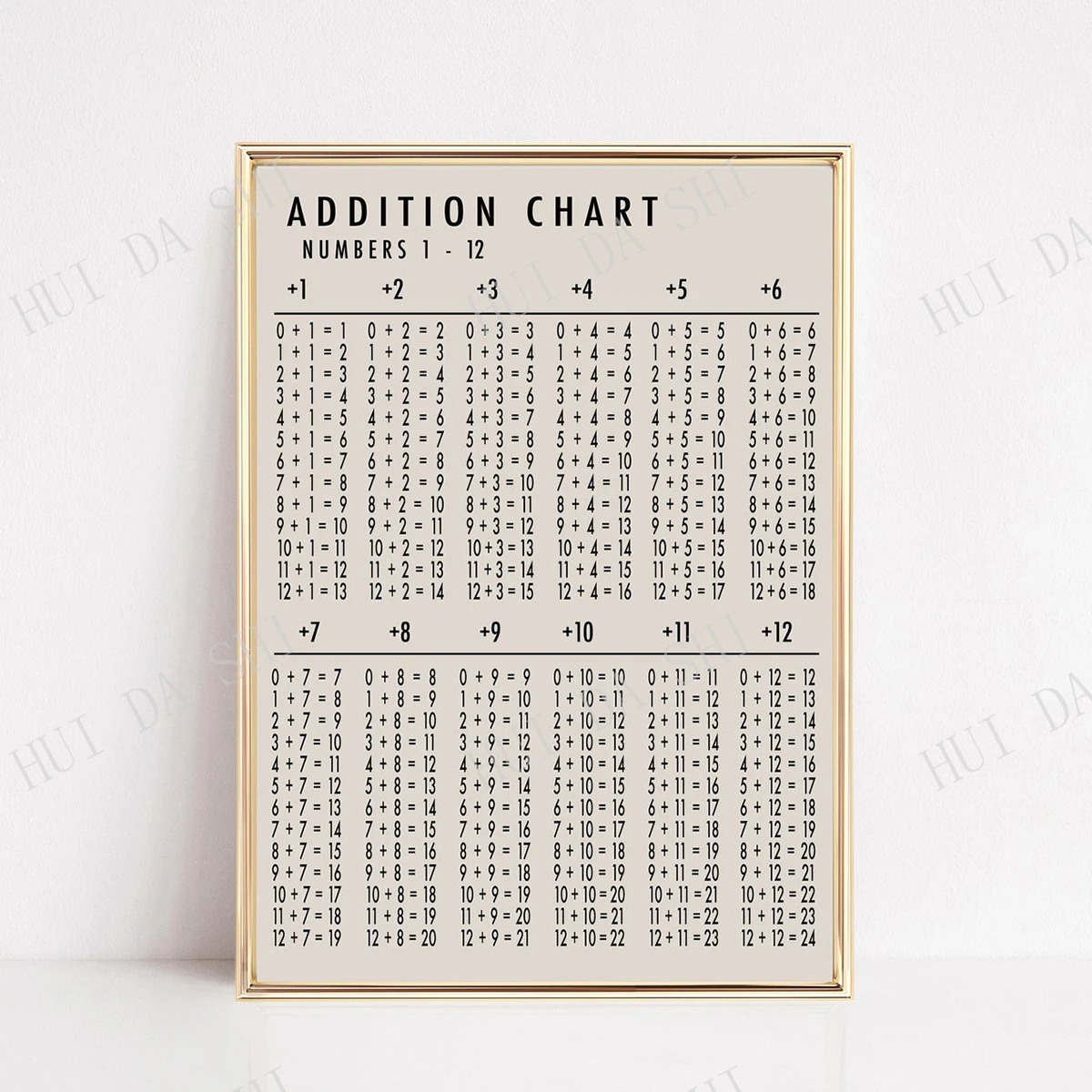 Addition Table Printable | Addition Chart Poster | Math Wall Art |  Educational Posters | Homeschool Printables - Painting & Calligraphy -  AliExpress