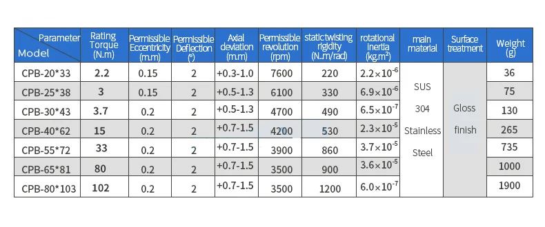 Keyway, Elastic Encoder Motor Parafuso, fole Acoplamento, Aço Inoxidável, D25, L38
