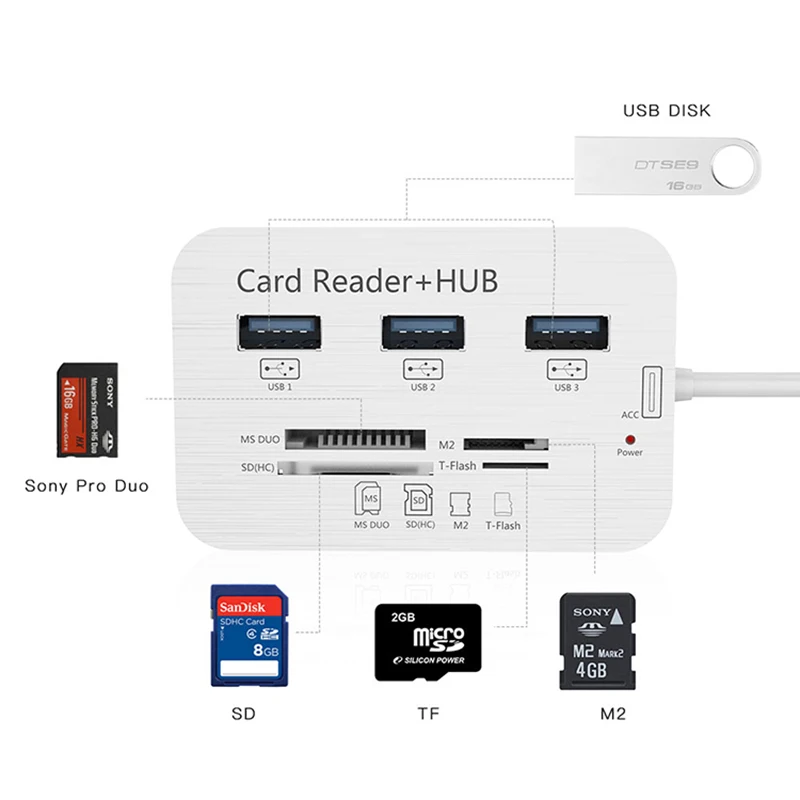 BKSCY usb-хаб 3,0 высокоскоростной Мульти Usb 3,0 концентратор с MS/SD/M2/TF кард-ридером комбинированный usb-разветвитель для портативных ПК Мульти usb-хаб