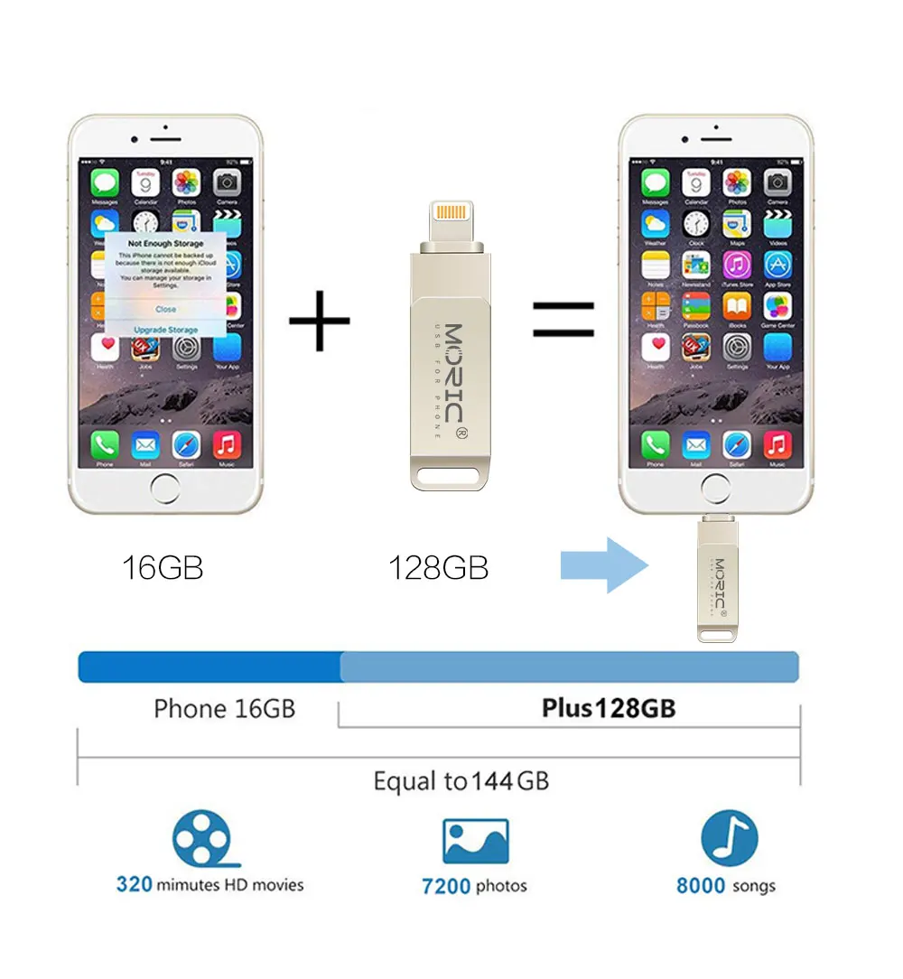 Usb флеш-накопитель для iPhone 6/6s/6plus/7/7plus/8/X Usb/Otg/Lightning 2 в 1 флеш-накопитель для iOS внешних устройств хранения