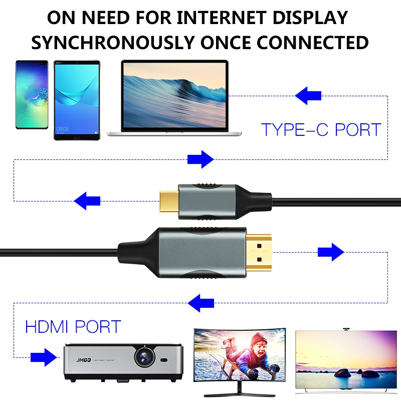 Usb c hdmi кабель 4K type c к hdmi адаптер Thunderbolt 3 для huawei mate 30 Pro MacBook Pro Galaxy S10 адаптер usb type-C HDMI