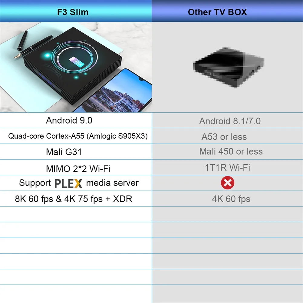 A95X F3 Тонкий Смарт ТВ бокс Android 9 0 Amlogic S905X3 4 Гб 64 Plex медиаплеер 2 4G/5G Wifi 100 м BT