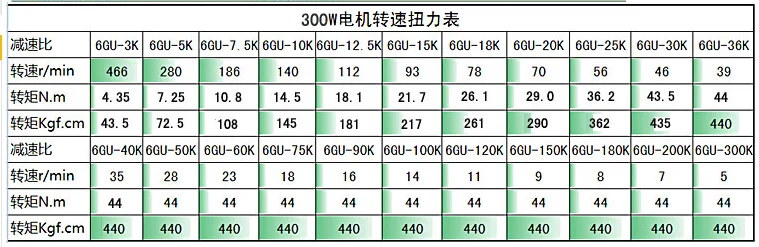 Description Picture 2 of item300W AC three-phase 220V/380V gear reducer motor, 3K-180K, high torque, reversible