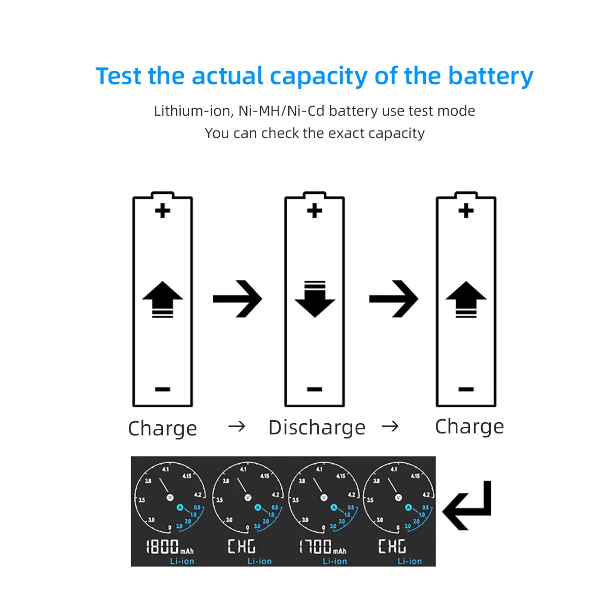 XTAR VC4SL 18650 Battery Charger USB C QC3.0 Fast Charge 1.2V Ni-MH AAA AA Batteries Rechargeable Li ion 21700 Battery Charger battery charger fast charger battery charger adapter