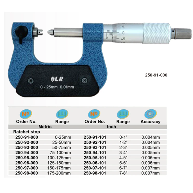 ThreadmicrometermeasuringOutsidemicrometer100125150175200225