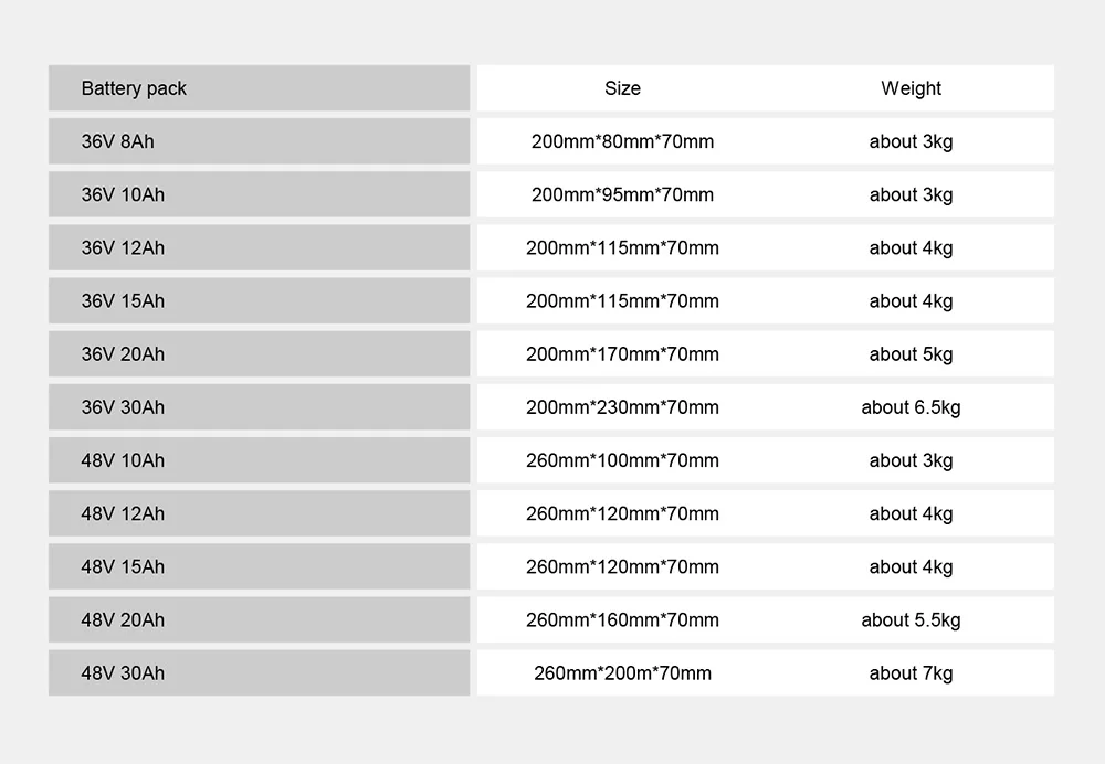 36V 48V size weight
