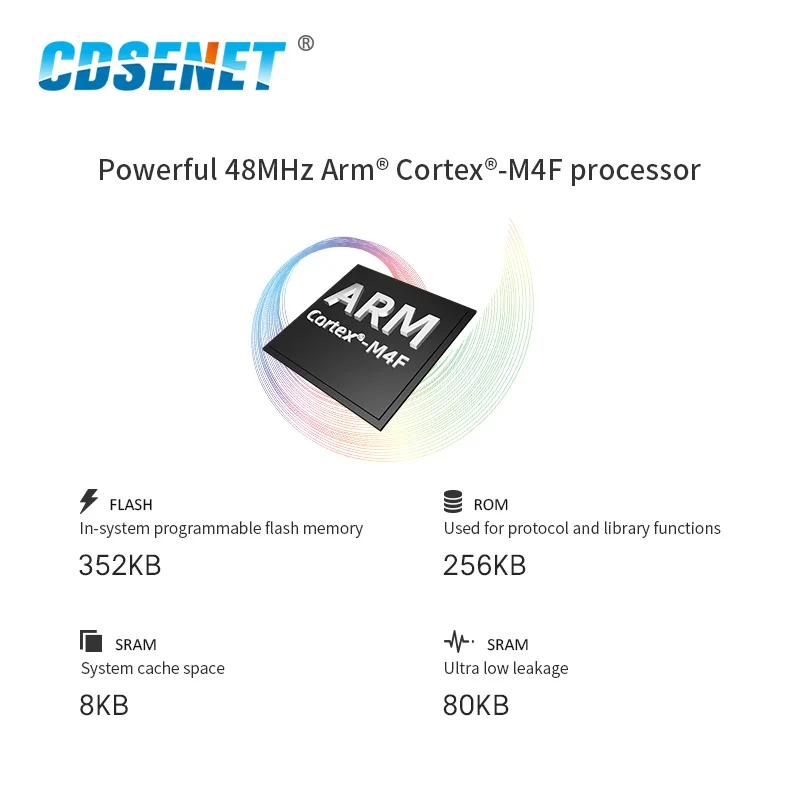 CC1352P SMD IoT модуль приемопередатчика SUB-1GHz 2,4 ГГц 433 МГц E79-400DM2005S модуль arm